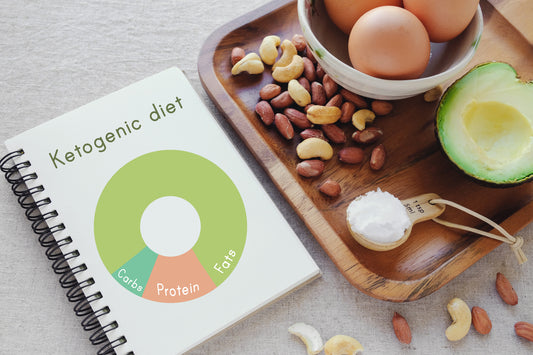 A Complete Ketogenic Diet Plan for Beginners